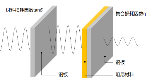 手持设备共振现象解决方案